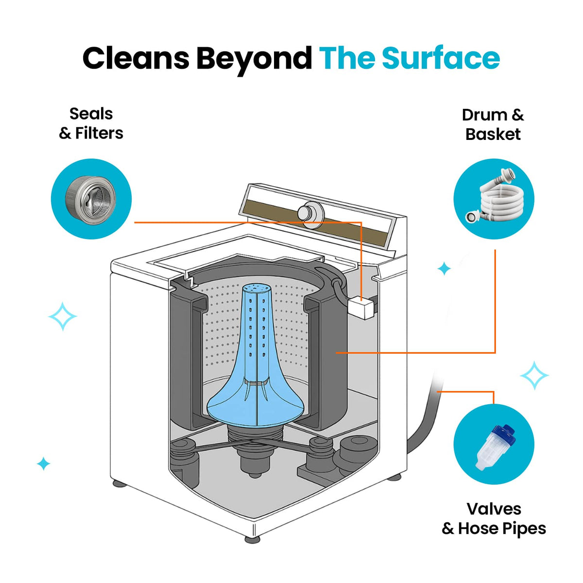Ceroval Washing Machine Cleaner