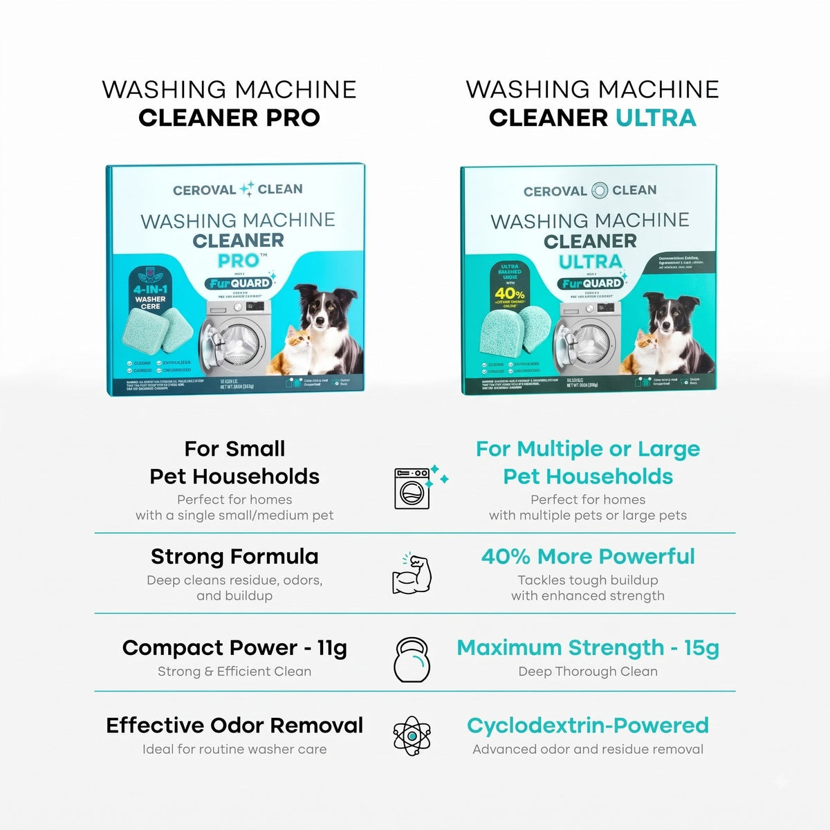 Ceroval Washing Machine Cleaner