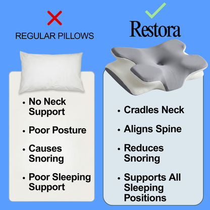Cerolux™ Zero Pressure Pillow